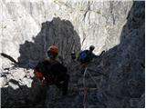 Parkirišče Erichhütte - Hoher Kopf